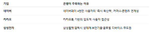 은행이 주목하는 기업.png