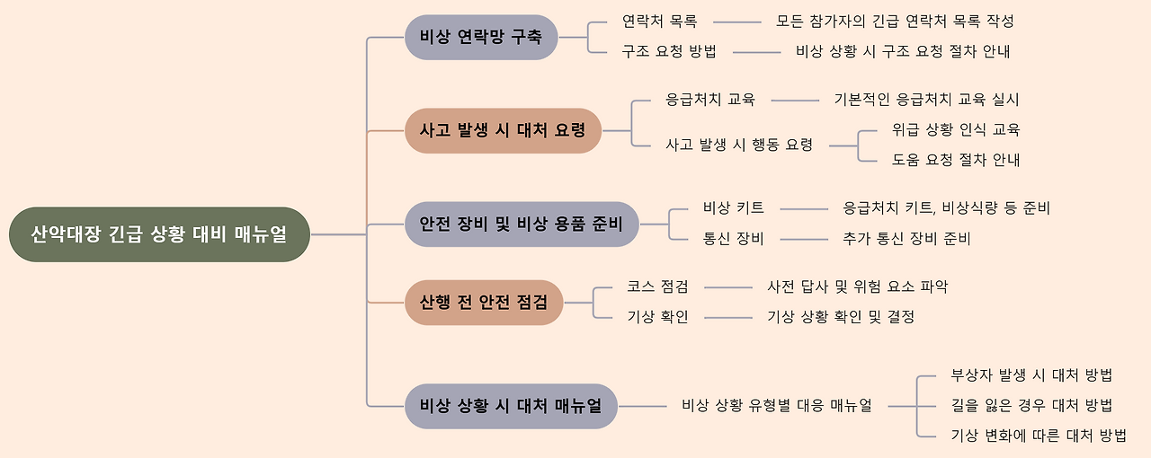 마인드맵 (2).png
