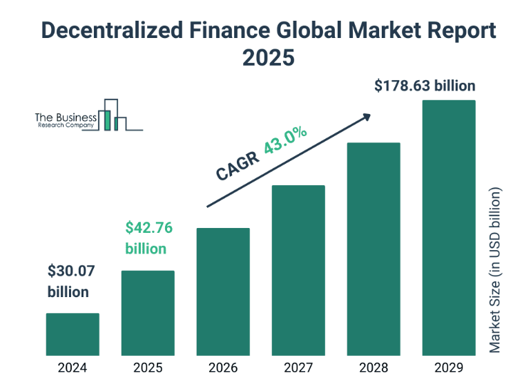 defi 파이내스 글로벌 마켓 보고서.png
