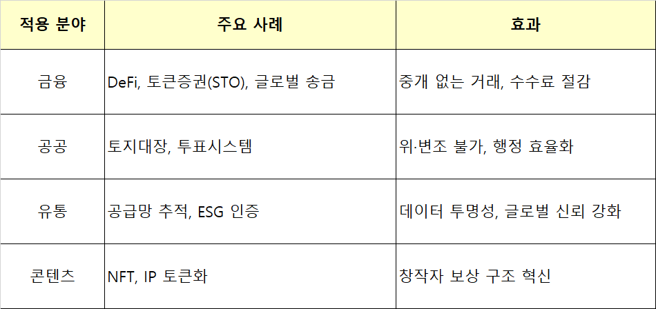 블록체인 효과.png