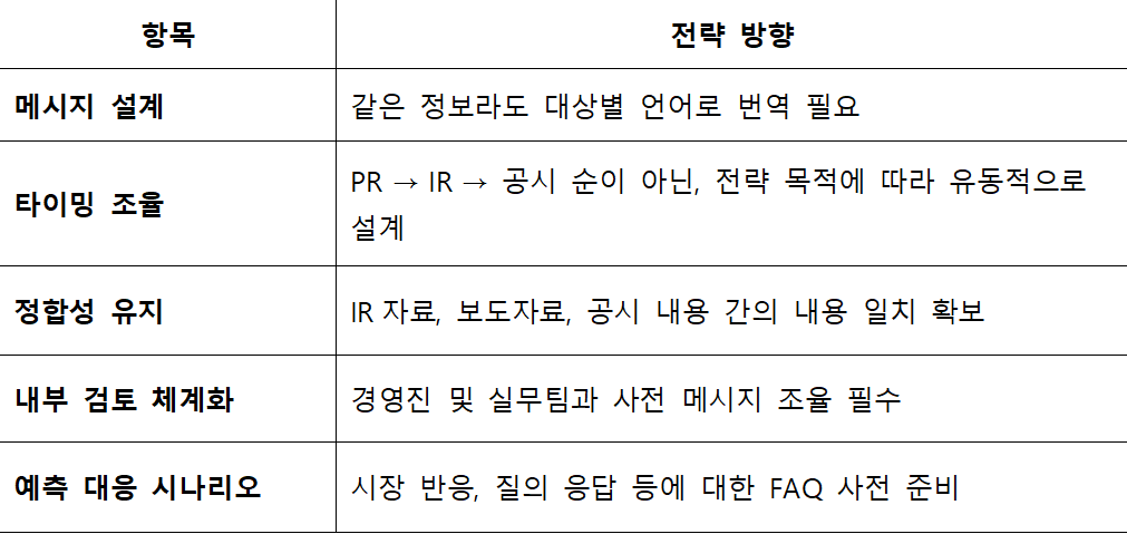 IR PR 전략.png