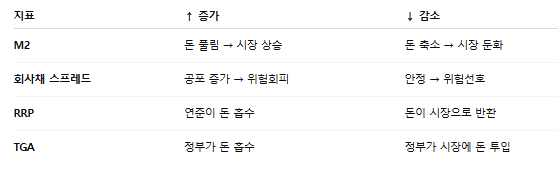 유동성 지표.png