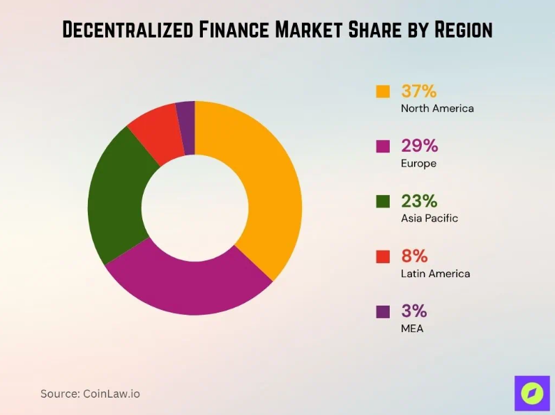 defi 지역별 점유율.png
