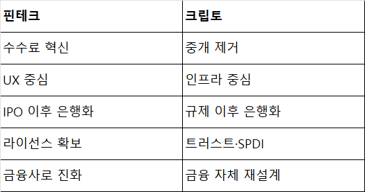 핀테크 대 크립토.png