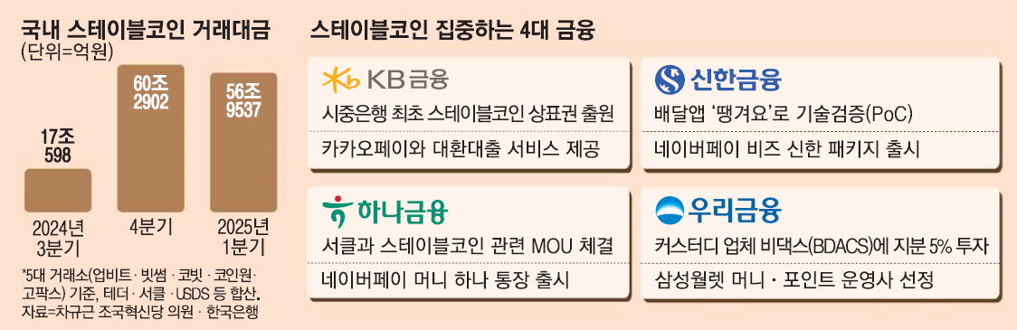 시중은행 진행현황.png