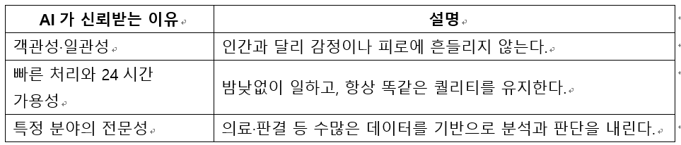 AI신뢰도.png