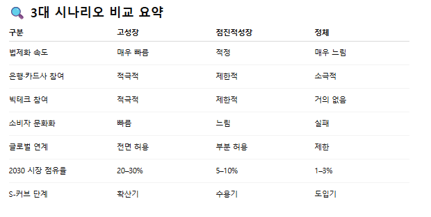 스테이블코인 S커브.png