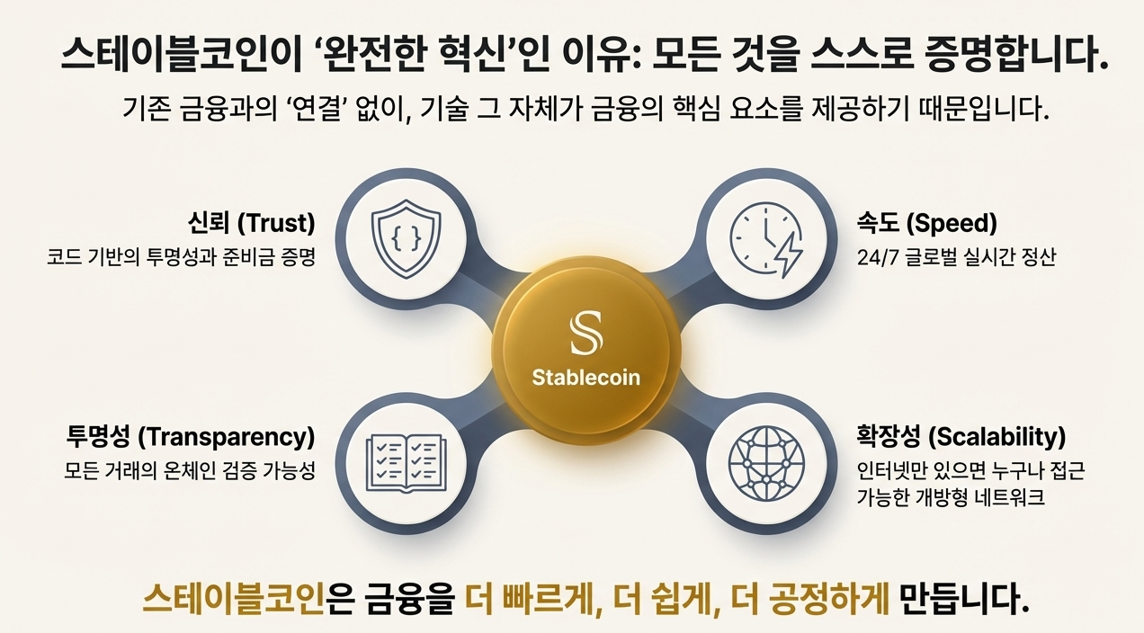 스테이블코인 혁신.png