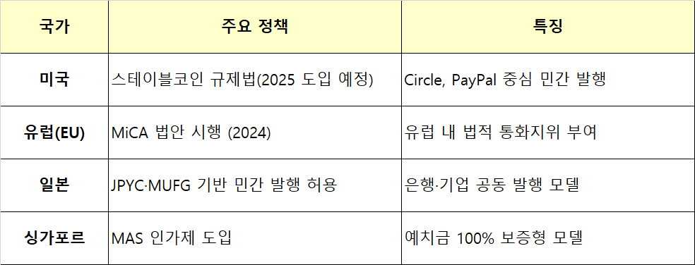 스테이블코인 각국 발행 유형.png
