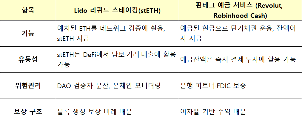 Lido와 핀테크1.png