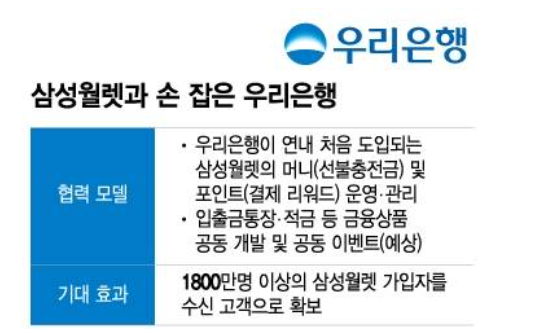 우리은행 삼성월렛.png