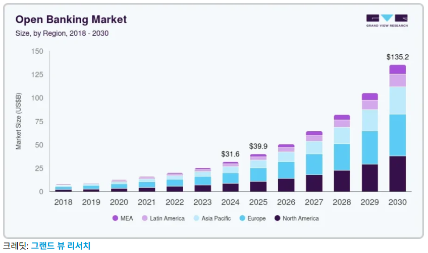 오픈뱅킹 성장률.png