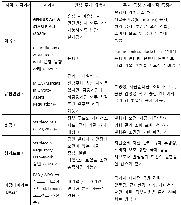 해외스테이블코인바랭 주체.png