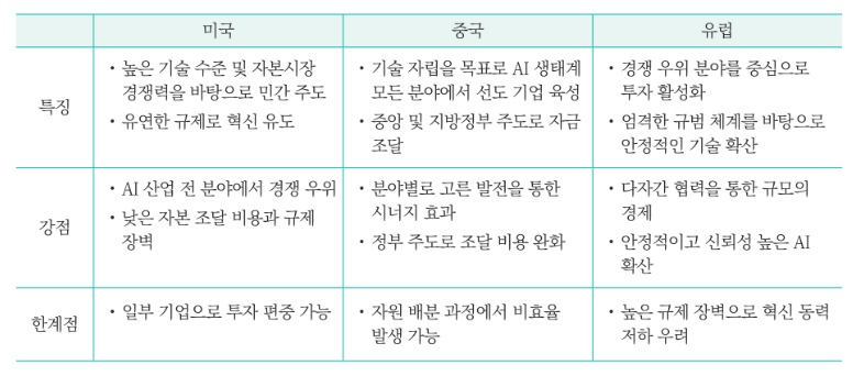 AI산업정책 비교.png
