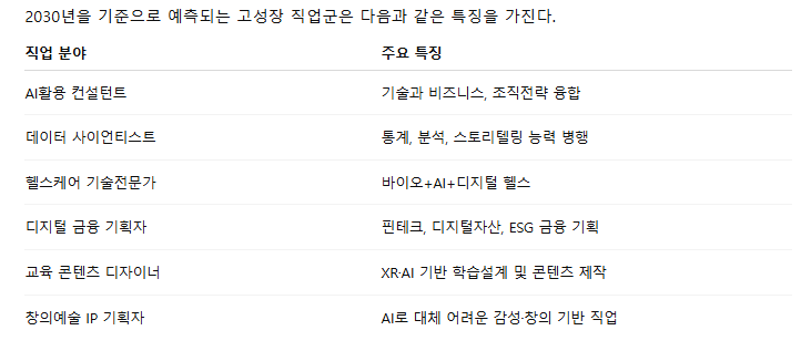 2030년 직업군.png