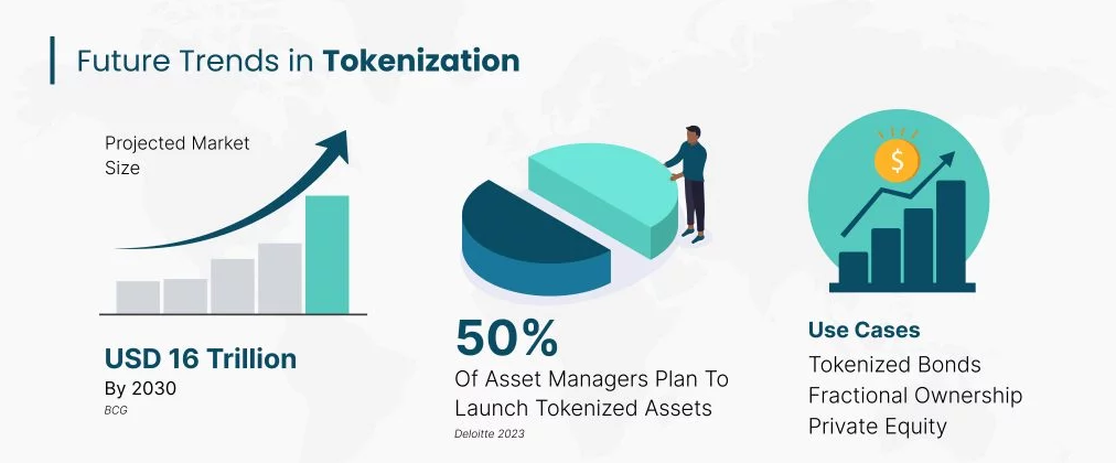 토큰 성장률.png