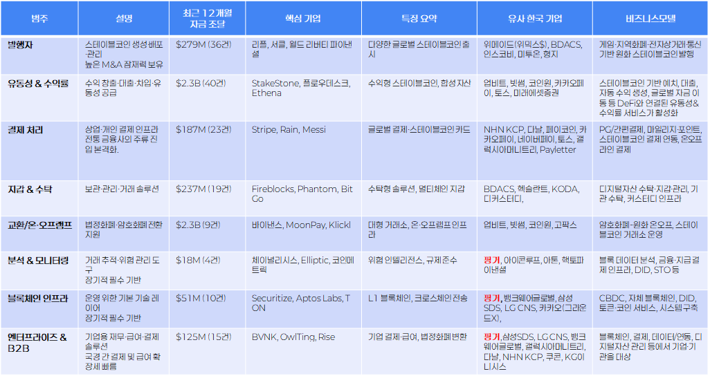 글로벌 스테이블코인 마켓 앱.png