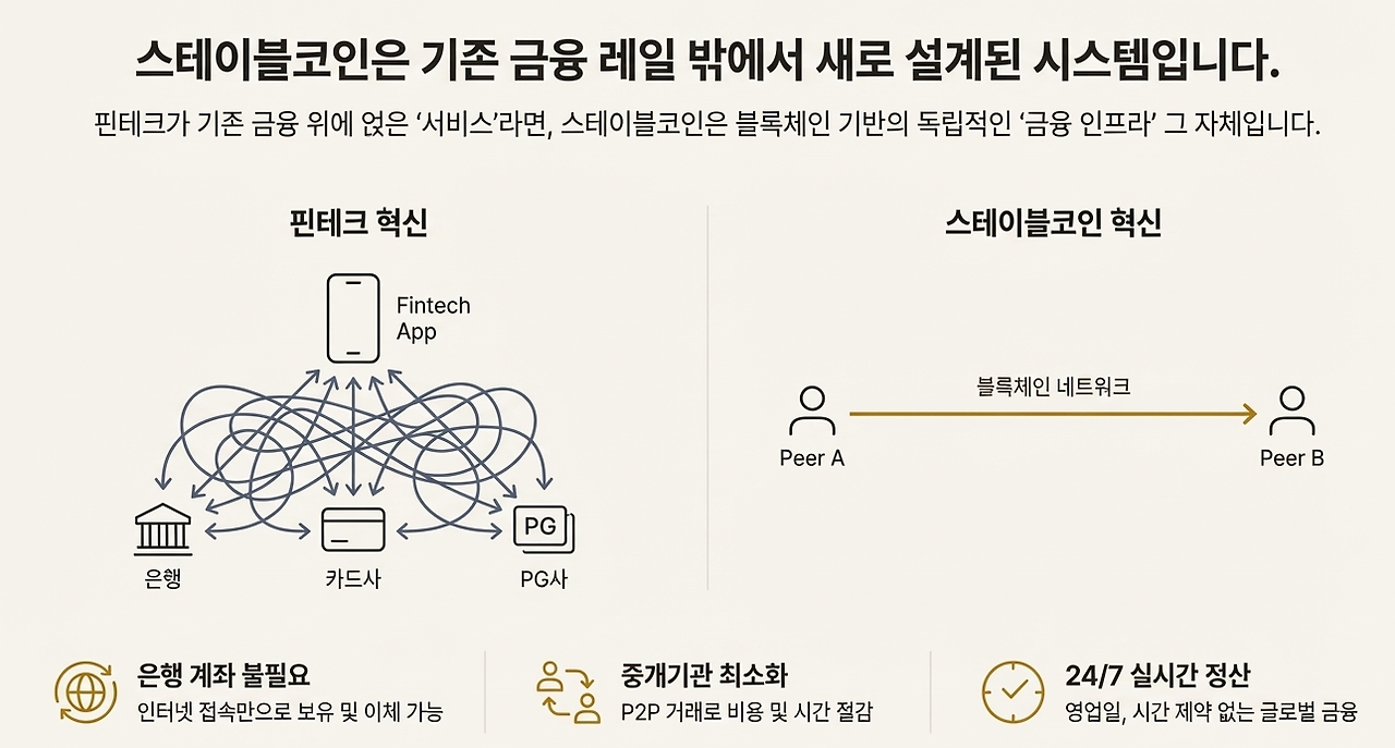 스테이블코인 방식.png
