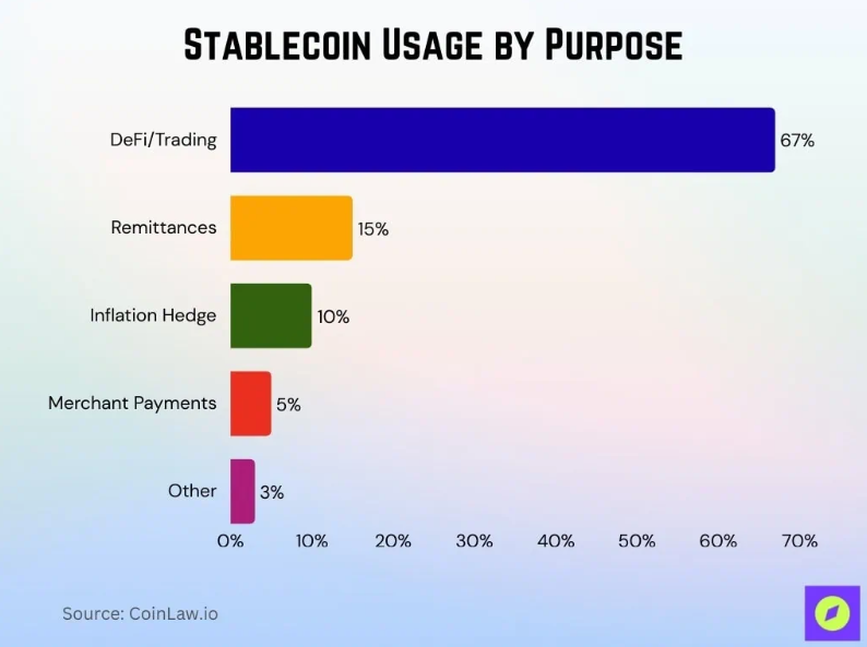 스테이블코인 사용 목적.png