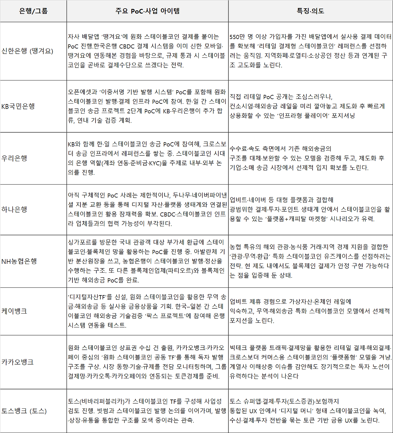 2026년 시중은행 디지털자산 전망.png