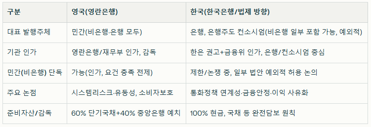 한국과 영국의 차이.png