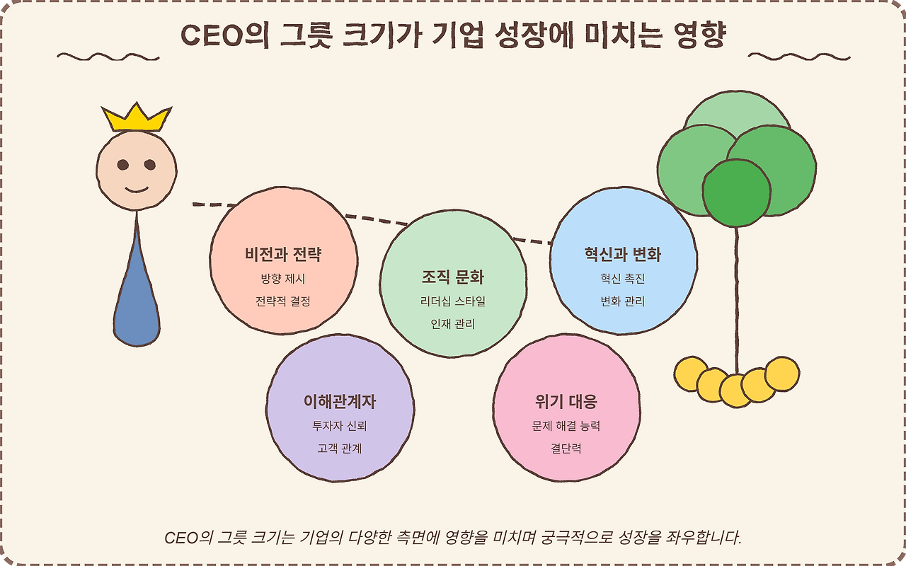 마인드맵 (11).png