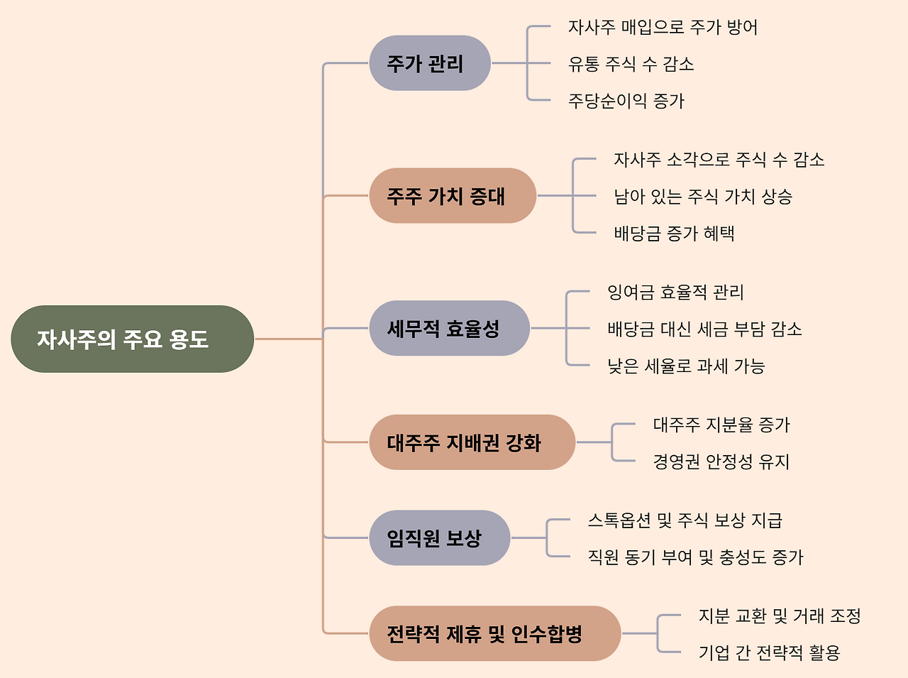 14화 자사주 매입하면 주가가 오를까?