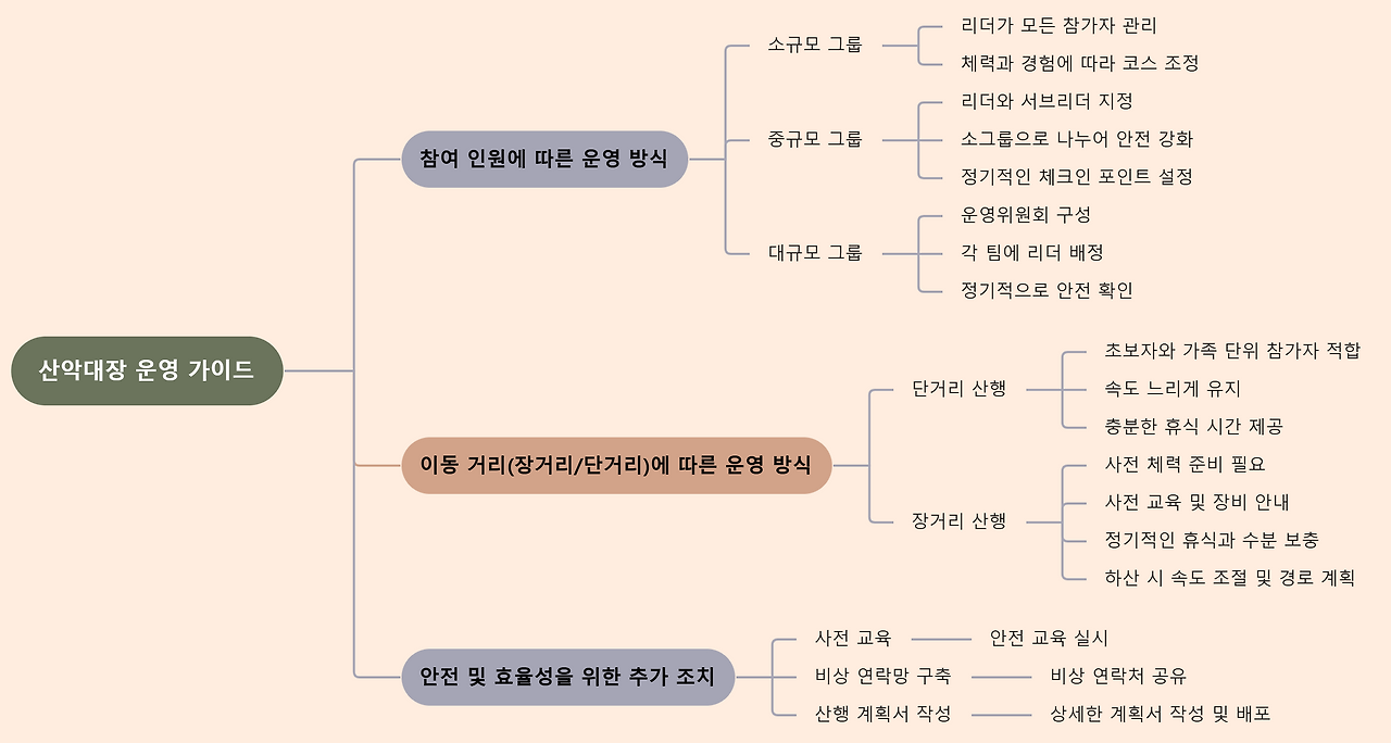 마인드맵 (1).png