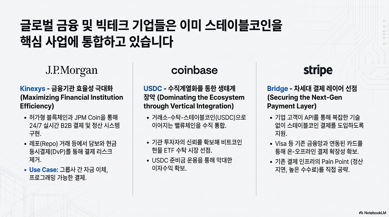 스테이블코인 구축 사례.png