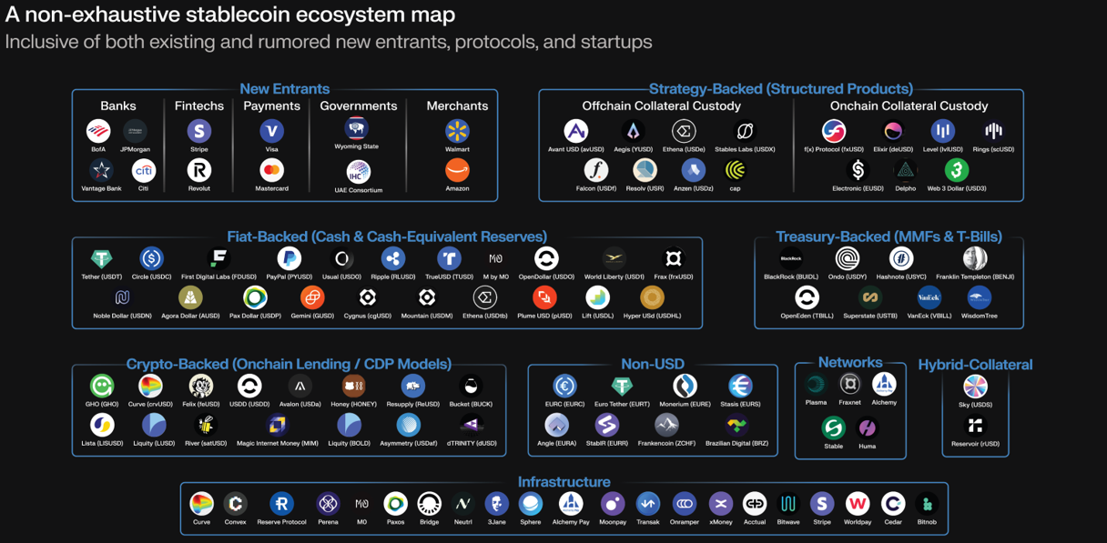 스테이블코인 에코시스템 맵.png