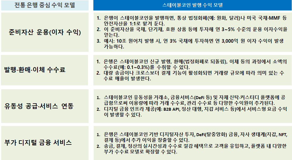 은행과 스테이블코인 비교1.png