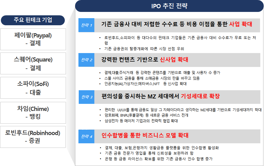 핀테크 상장 후.png