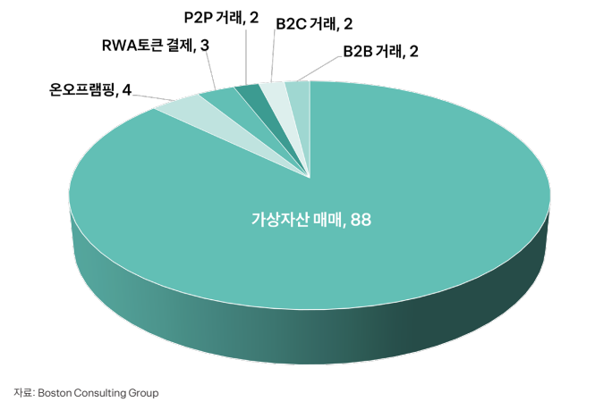 스테이블코인 사용빈도.png