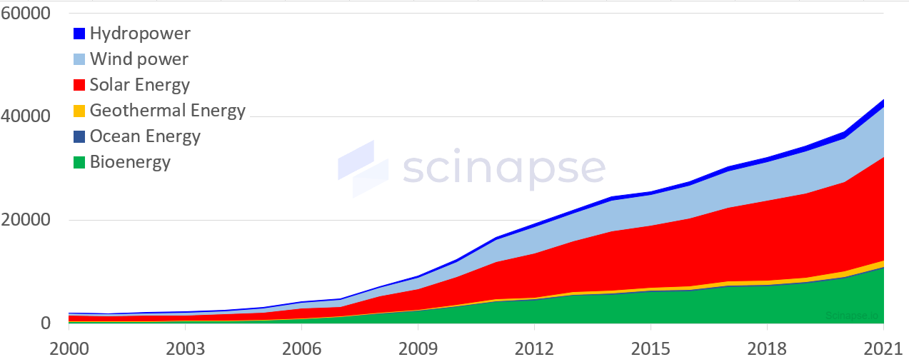 연구 비중 (3).png