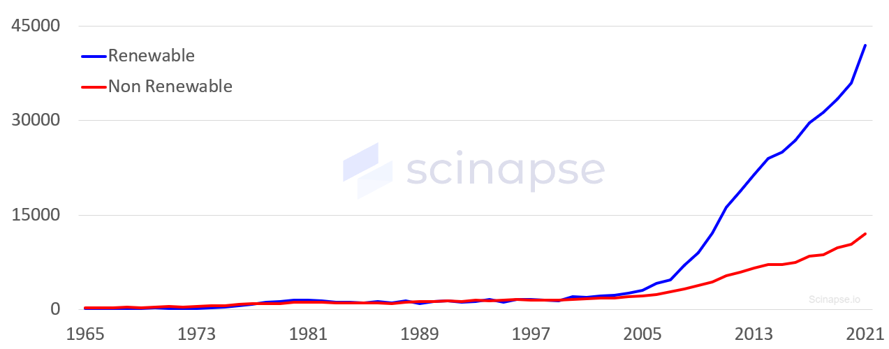 비재생 재생.png