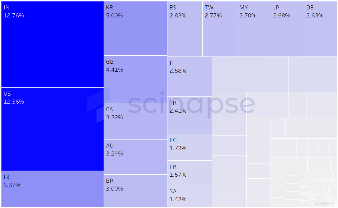 중국 트리맵.png