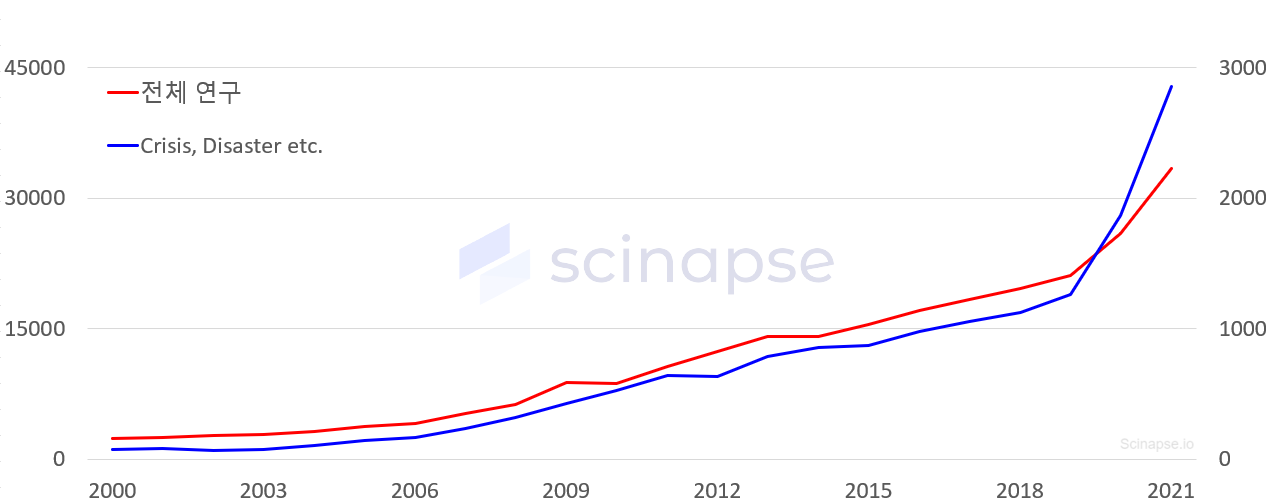 연도별 단어 언급.png
