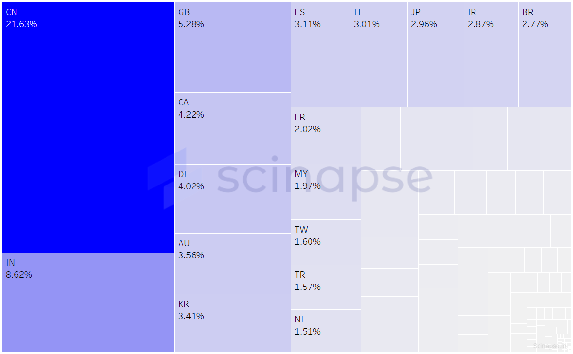 미국 트리맵.png