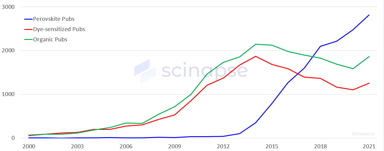 3세대 태양전지.png