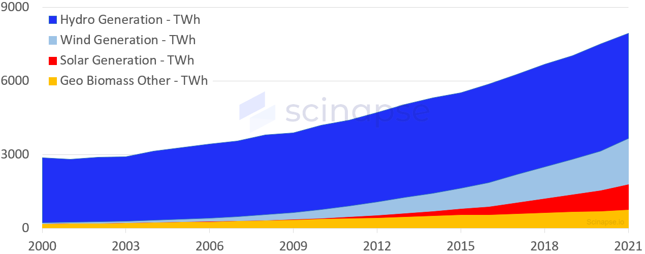 재생 에너지;.png