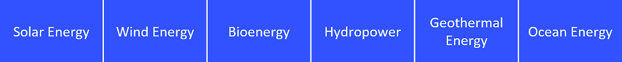 에너지 구분.png