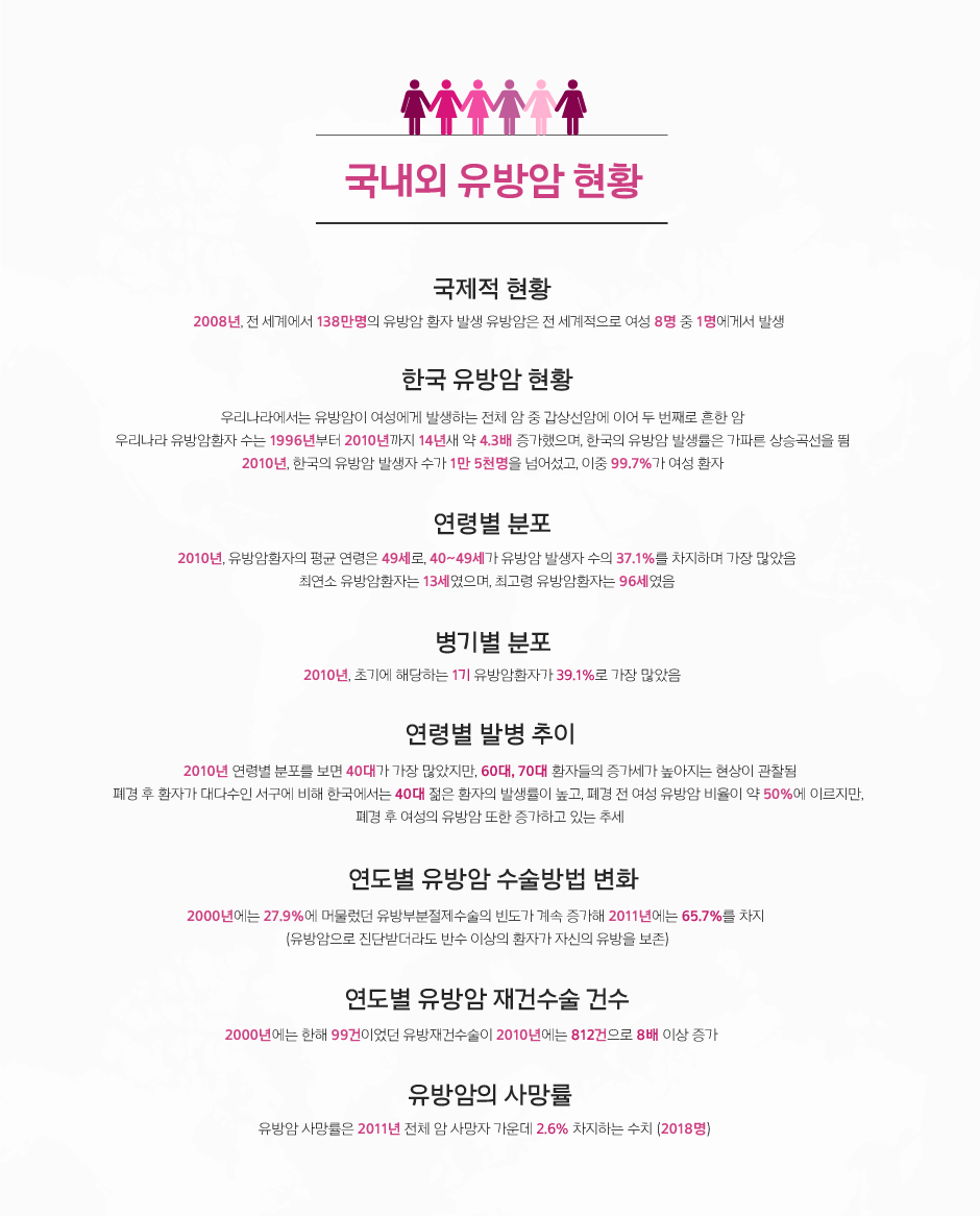 유방암 통계.png