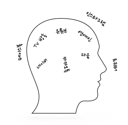 E. 연예인에 대한 관심.png