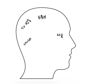 C. 포털 사이트.png