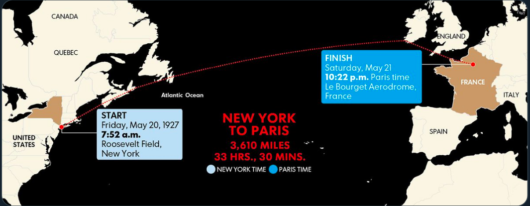 대서양 횡단 루트.png