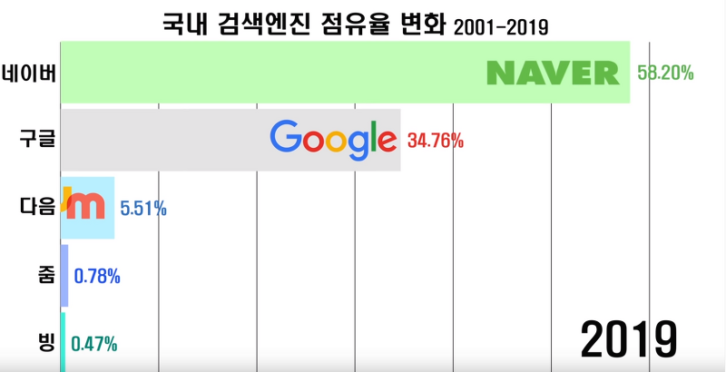 네이버 구글 .png
