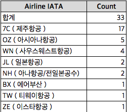 스크린샷 2016-01-01 오후 8.03.17.png