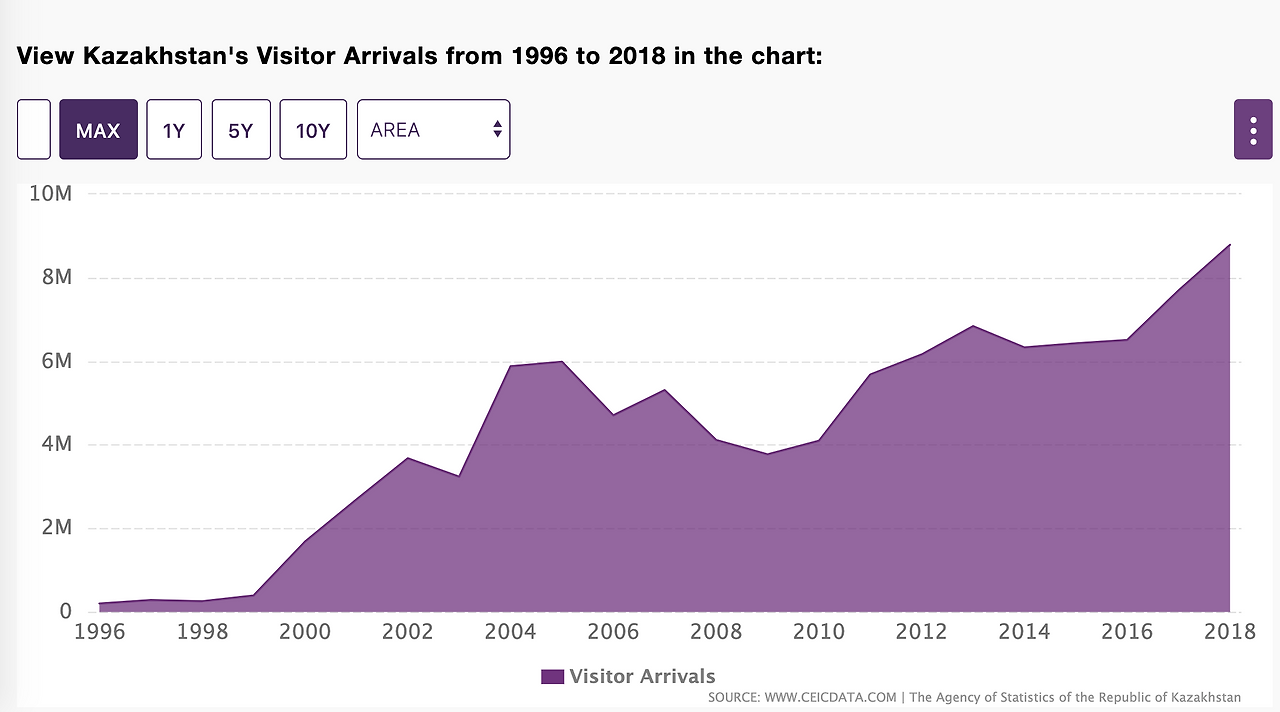카작 방문자수 증가추이.png