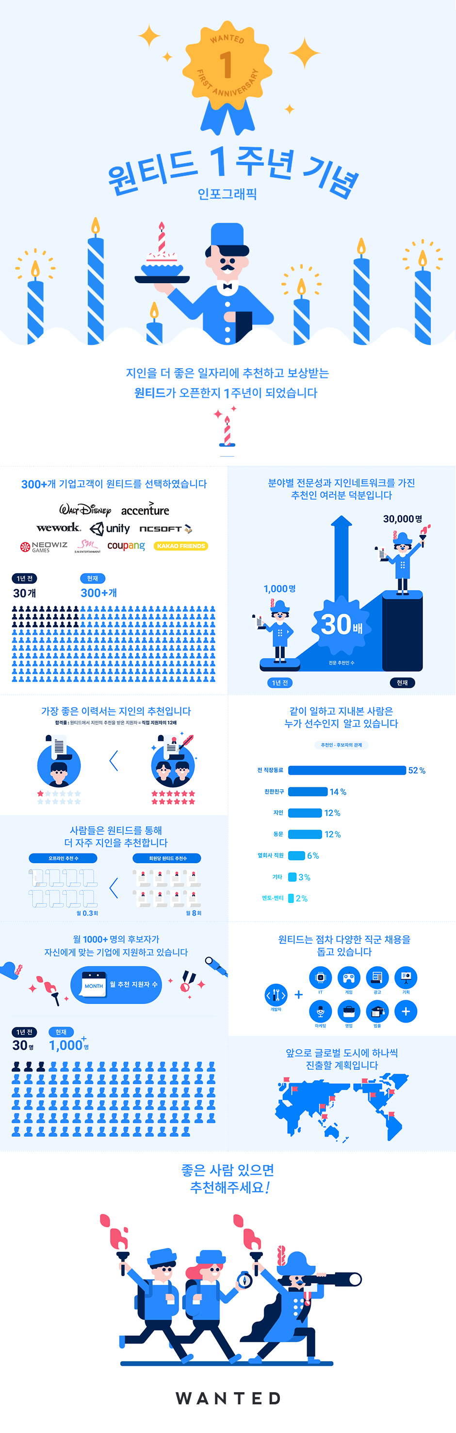 [인포그래픽] 원티드 1주년 기념.png