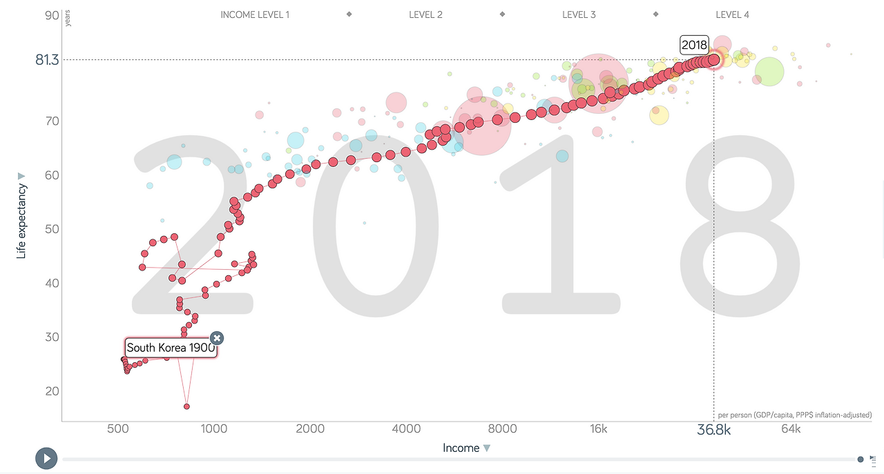 South Korea 1900-2018.png